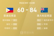 男篮亚洲杯：澳大利亚多点开花5人得分上双，布朗利低迷仅10分助球队84-60轻取菲律宾